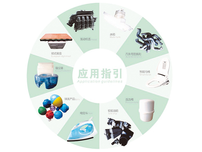 应用 应用